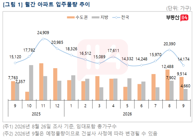 사진부동산114