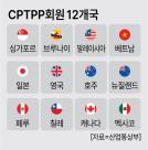 다시 수면 위로 뜬 'CPTPP 가입'…거센 농업계 반발 돌파가 관건