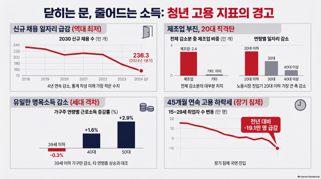 사진노트북LM