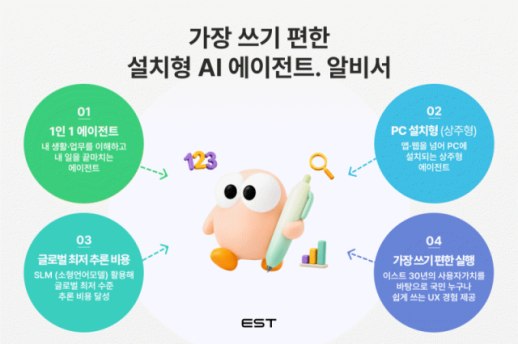 피지컬AI, 생활 속으로…中 유니트리 시총 71조원·韓 타워팰리스에는 경비로봇