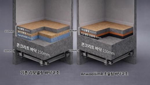 포스코이앤씨, 리모델링 층간소음 기술 국내 첫 인증