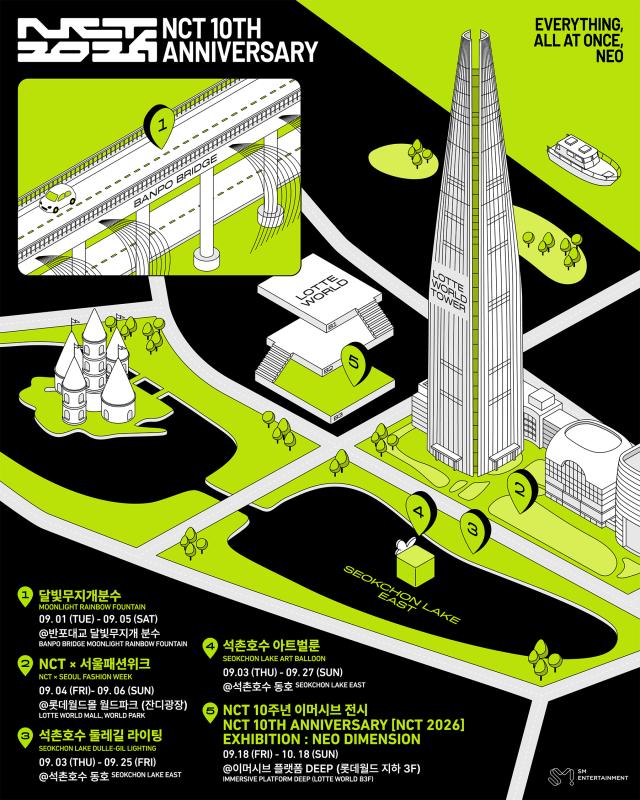 NCT 10th Anniversary Everything All at Once Neo — a map of the September events across Seoul including the Moonlight Rainbow Fountain shows the NCT x Seoul Fashion Week program Seokchon Lakes lighting and art balloon installations and the NEO DIMENSION exhibition at Lotte World Courtesy of SM Entertainment 