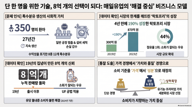 사진노트북LM
