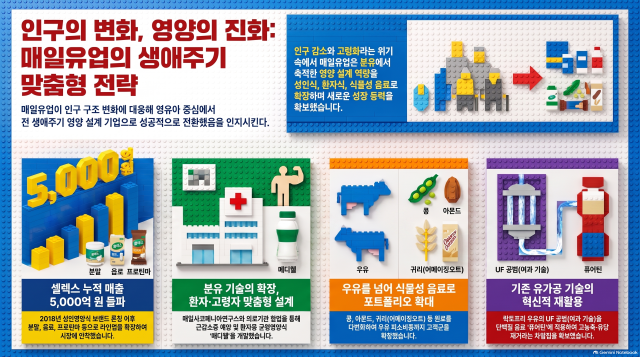 사진노트북LM