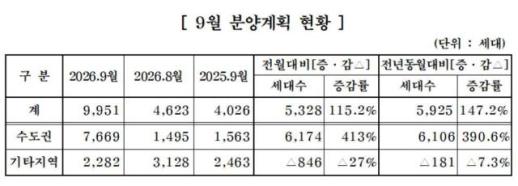 [등골 휘는 3040] 대출은 막히고 빚은 안 줄고…경제 허리 부채 부담 심화