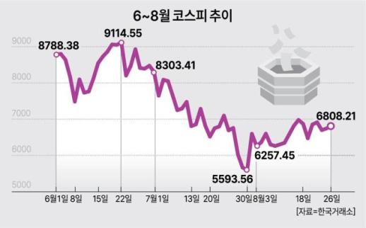 [등골 휘는 3040] 대출은 막히고 빚은 안 줄고…경제 허리 부채 부담 심화