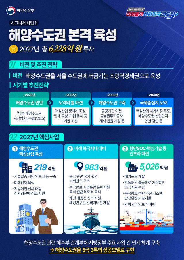 해양수산부 2027년 예산안 주요 사업 사진해양수산부