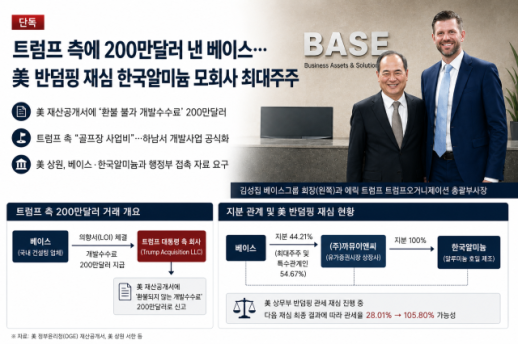 [단독] 트럼프 측에 200만달러 낸 베이스…美 반덤핑 재심 한국알미늄 모회사 최대주주