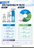 애플 오픈AI, 영업비밀 탈취했다 소송…AI 협력사서 경쟁자로