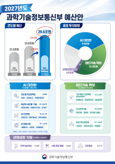 피지컬AI, 생활 속으로…中 유니트리 시총 71조원·韓 타워팰리스에는 경비로봇
