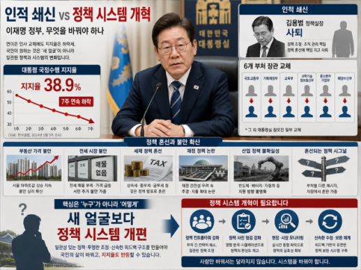 [데스크칼럼] 경제라인 갈아치우면 정책도 달라지나