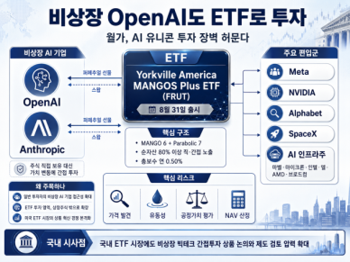 [단독] 상장 안 한 OpenAI도 ETF로 산다…월가, 비상장 AI 투자 장벽 허문다