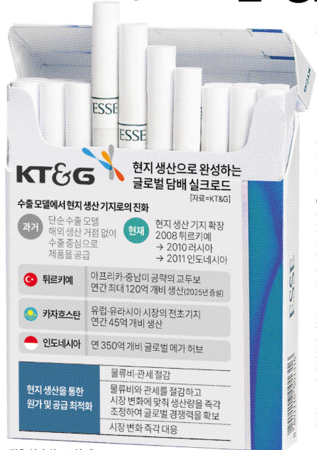 자료KTG