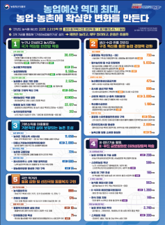[2027 예산안] 농식품부 22.2조 역대 최대…공익직불 3조·농어촌 기본소득 확대