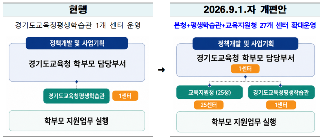 사진강원도교육청
