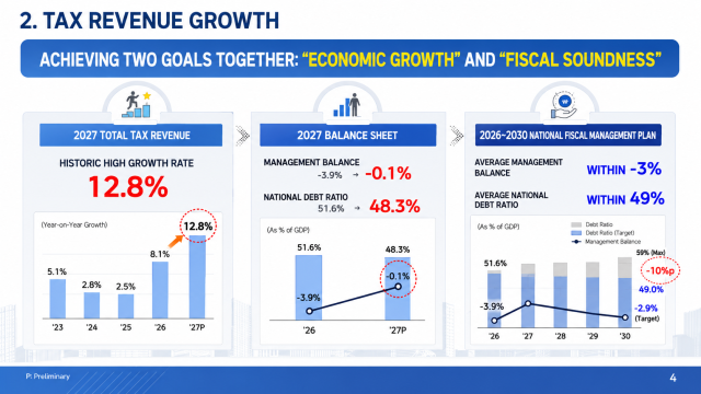 Infographics provided by the Planning and Budget Ministry