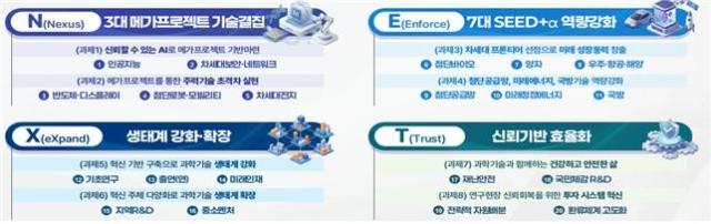 제2차 국가연구개발 중장기 투자전략사진과기정통부