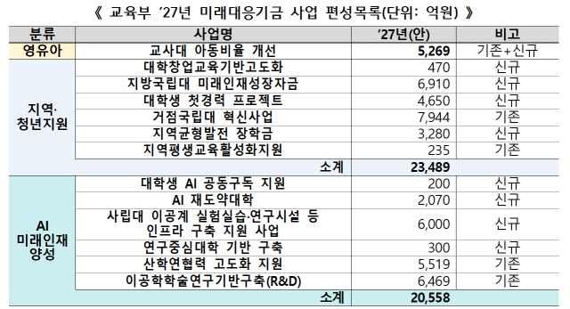 표교육부