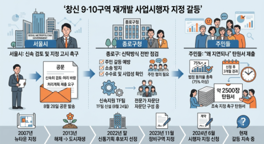 [단독] 3개월째 멈춘 창신9·10…서울시 신속 처리 공문