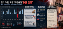 [양보연의 주(株)토피아] "또 속아 넘어갈까?"…월가 역사상 가장 저주받은 달, 9월 효과의 진실