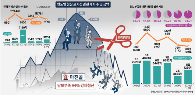 자료강준현 더불어민주당 의원실