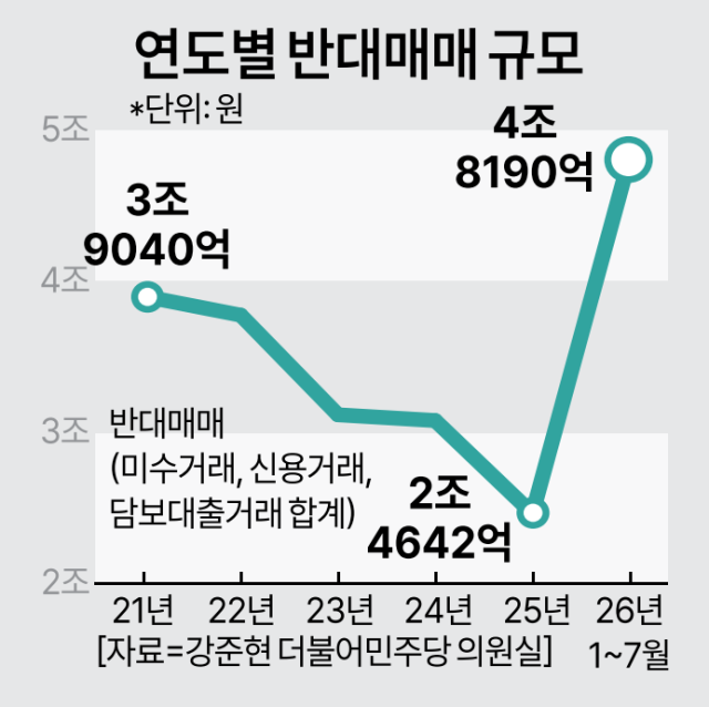 자료강준현 더불어민주당 의원실