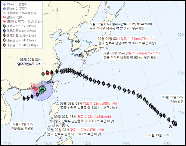 사진기상청