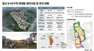 [단독] 3개월째 멈춘 창신9·10…서울시 종로구에 "신속 처리해달라" 공문 보내