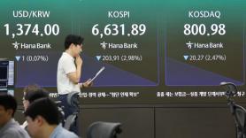 Oil and bond jitters send KOSPI, Nikkei 2% lower