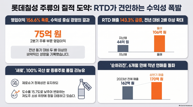 사진노트북LM