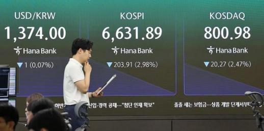 코스피, 美 이란 재충돌 여파로 3%대 급락 출발…장중 6660선까지 밀려