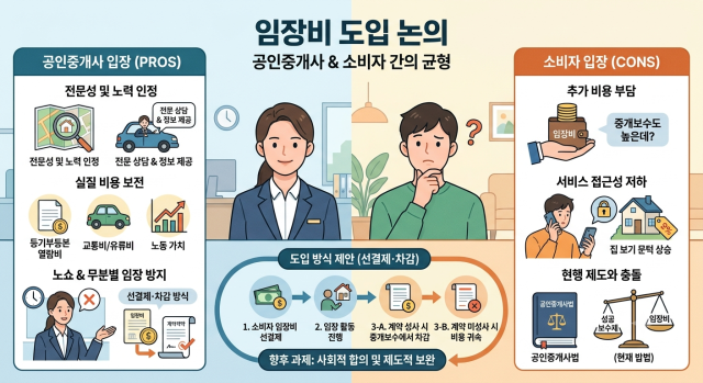 임장비 도입 논의 그래픽생성형 AI