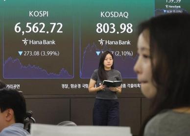 코스피, 美·이란 재충돌 여파로 3.99% 급락…단숨에 6500선대로 후퇴
