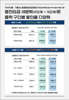 낮에 충전하면 싸게…전기차 계시별 요금제 내년 상반기 도입 목표