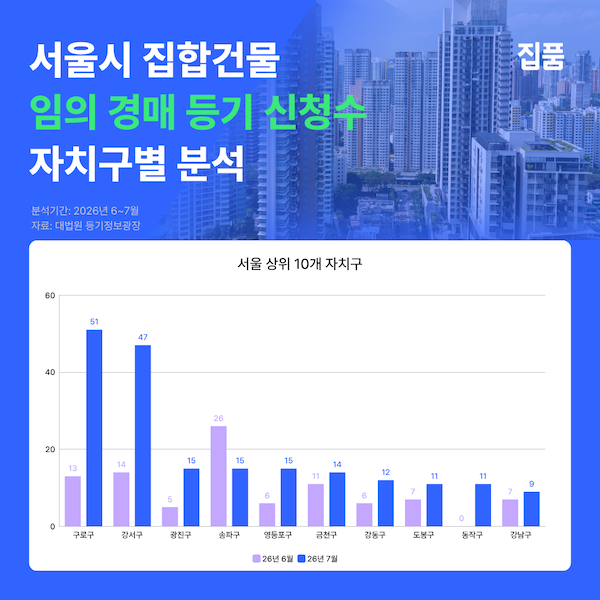 자료집품
