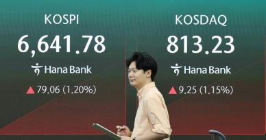 코스피, 美 국채금리 진정에 반등 출발…기타법인 12거래일 연속 순매수