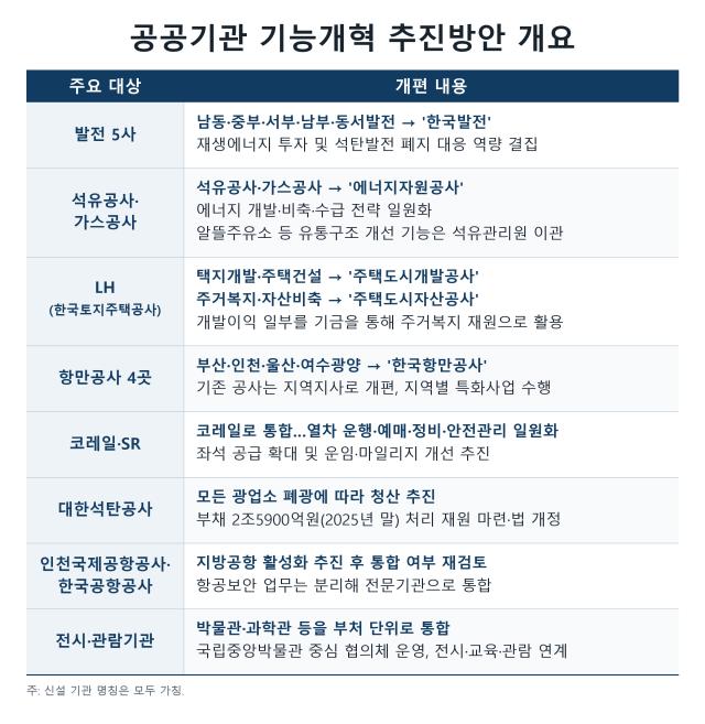 자료재정경제부