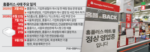 홈플러스 경영진 영업 정상화 최우선…M&A 반드시 성사