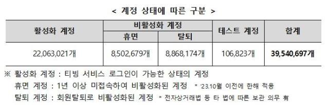 사진과학기술정보통신부