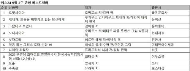 표예스24 