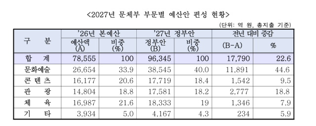 표문체부