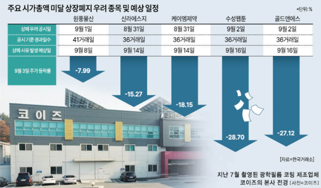 상폐 위기에 몰린 기업들