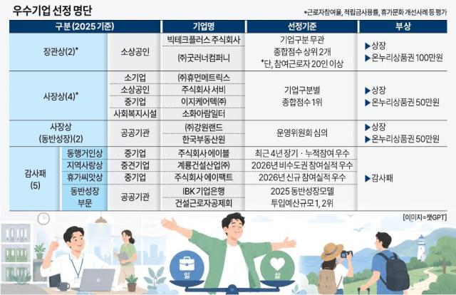 우수기업 선정 명단 사진아주경제 DB