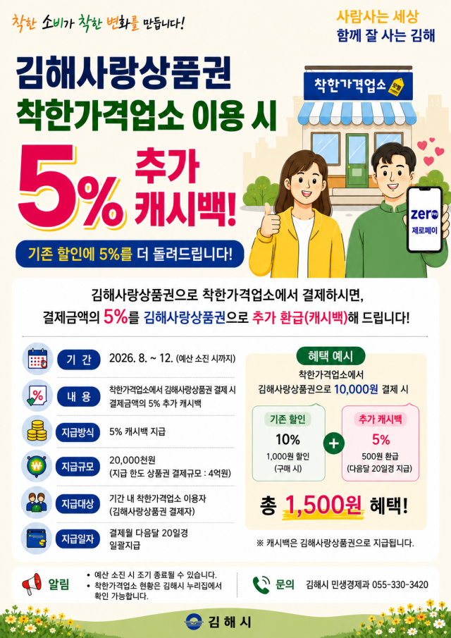 김해지역 착한가격업소에서 김해사랑상품권으로 결제하면 결제액의 5를 추가 환급받을 수 있다사진김해시