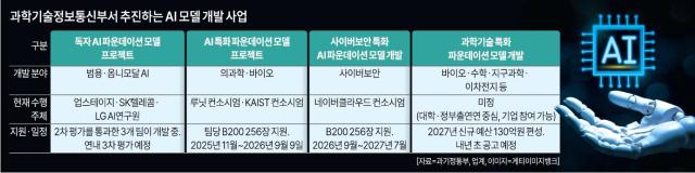 그래픽아주경제