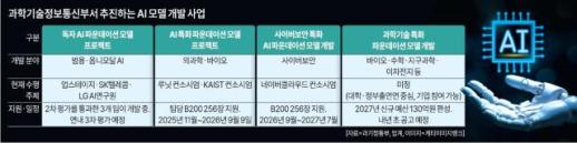 피지컬AI, 생활 속으로…中 유니트리 시총 71조원·韓 타워팰리스에는 경비로봇