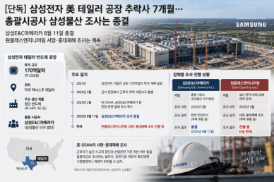 [단독] 삼성전자 美 테일러 공장 추락사 7개월…총괄시공사 삼성물산 조사는 종결