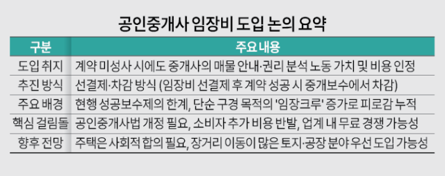 공인중개사 임장비 도입 논의 개요 및 비판 그래픽아주경제