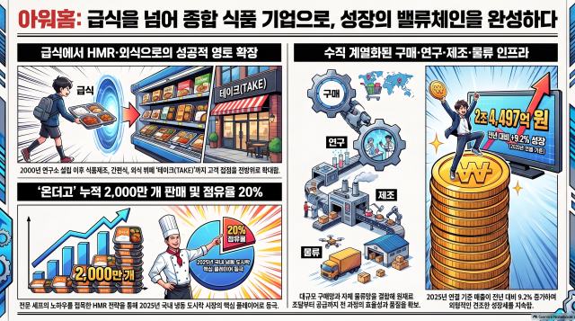 사진노트북LM