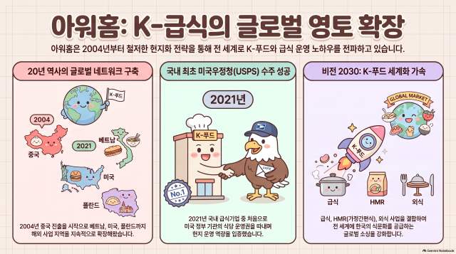 사진노트북LM